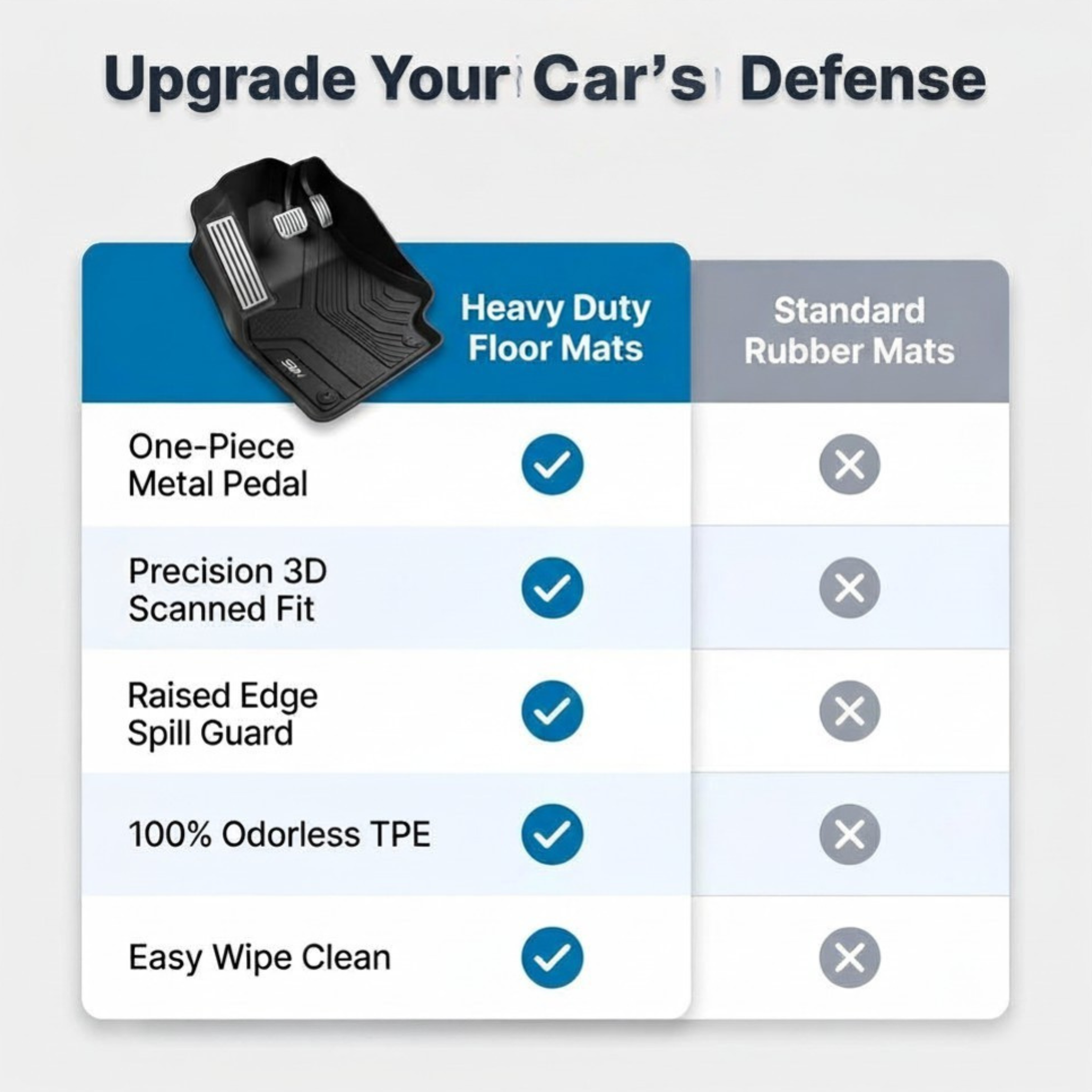 All-Weather Car Floor Mats — Protect Your Interior Without Messy Cleanup
