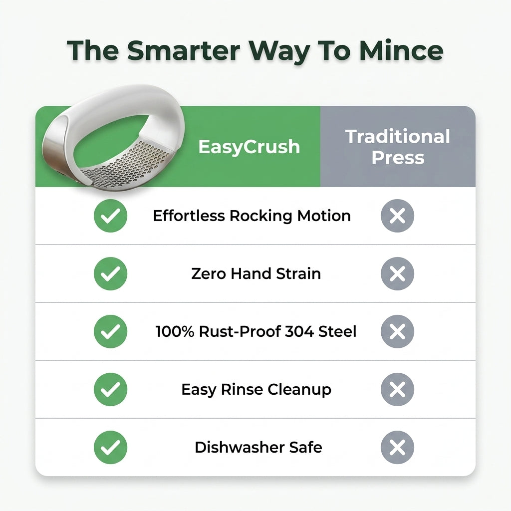 EasyCrush™ 6-Color Kitchen Press – Quick, Clean & Comfortable