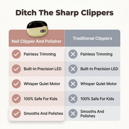 2-in-1 Electric Nail Clipper & Polisher — Trim & Smooth Nails Without Sharp Clippers