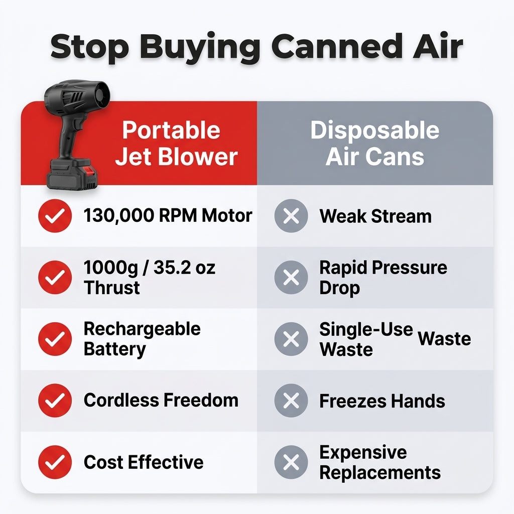 Cordless Turbo Jet Blower — Powerful Air Cleaning Without Bulky Equipment
