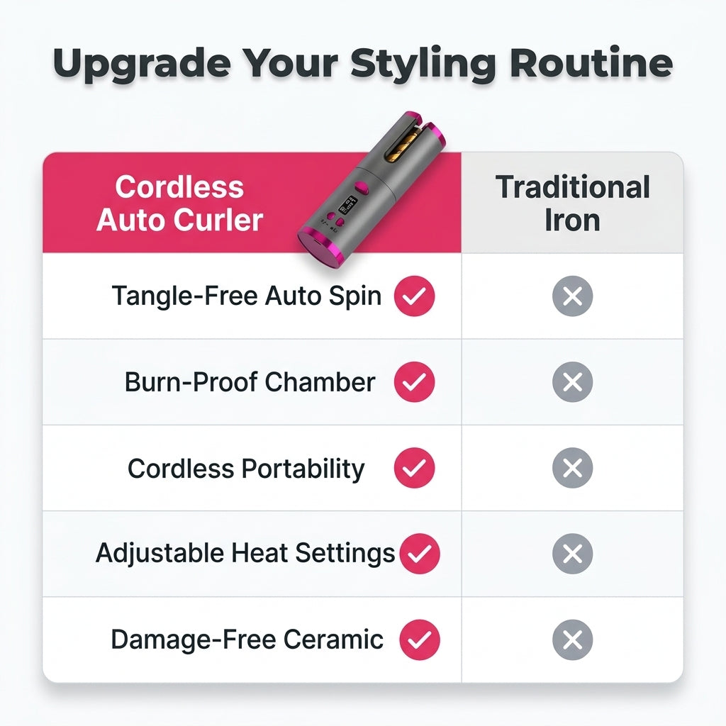 Cordless Hair Curler — Effortless Curls Without Salon Time