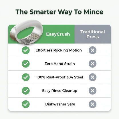Rocking Garlic Press — Mince Garlic Faster Without Hand Strain