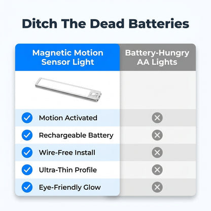 LED Motion Sensor Light — Automatic Light Without Wiring Or Switches