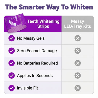 Teeth Whitening Strips — A Brighter-Looking Smile Without Trays, Lights, Or Complicated Kits