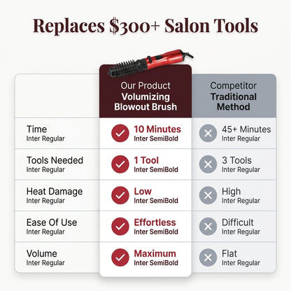 Volumizing Blowout Brush - 3-in-1 tool for salon-quality results at home