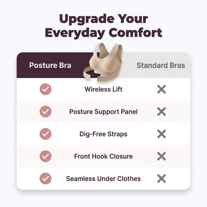 Wireless Posture Support Bra — Lift, Coverage & Back Support Without Painful Wires