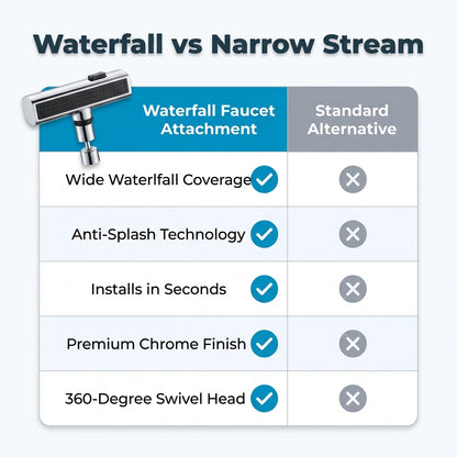 Waterfall Kitchen Faucet Attachment — Wider Rinsing Without Replacing Your Faucet