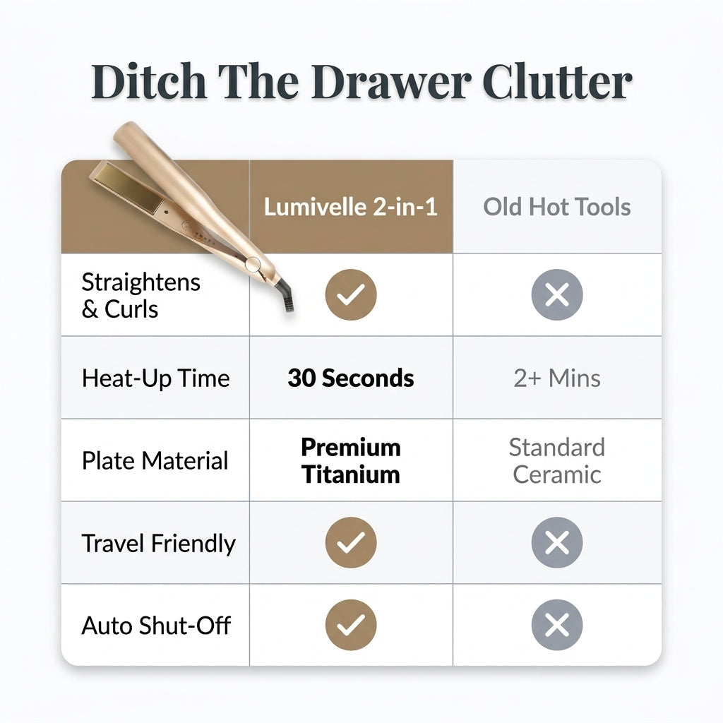 2-in-1 Hair Straightener & Curler — Sleek Hair Or Soft Curls With One Styling Tool