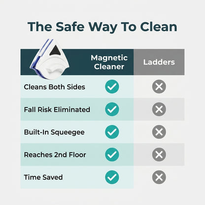 Magnetic Window Wiper — Clean Both Sides Without Reaching Outside