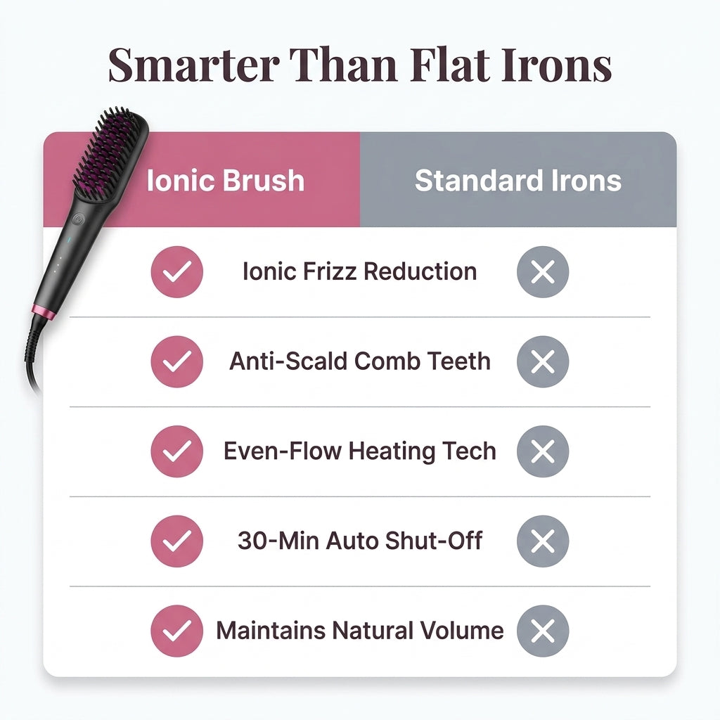 Ionic Hair Straightening Brush — Smooth Silky Hair Without Salon Hassle