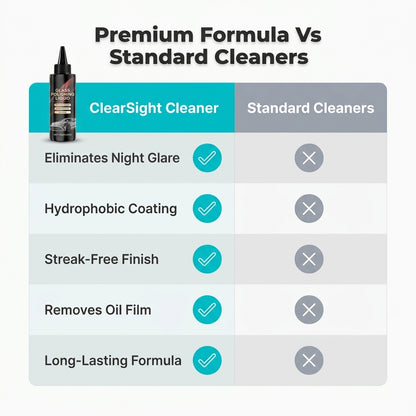 Car Window Restorer — Clearer Glass Without Streaks, Haze & Stubborn Water Spots