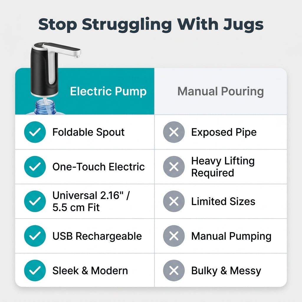 Portable Electric Water Bottle Pump — Easy One-Touch Water Dispensing Without Lifting Heavy Bottles