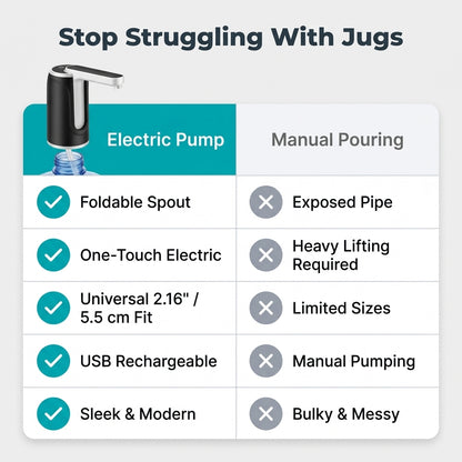 Portable Electric Water Bottle Pump — Easy One-Touch Water Dispensing Without Lifting Heavy Bottles