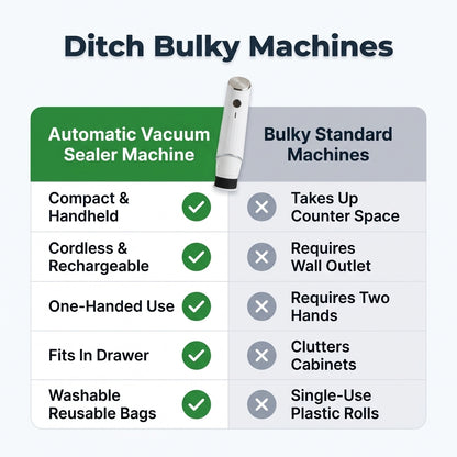 Compact Vacuum Food Sealer — Keep Food Fresh Without Bulky Storage Containers