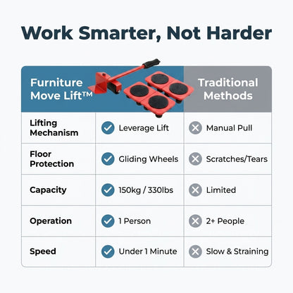 Furniture Move Lift — Move Heavy Furniture Without Strain