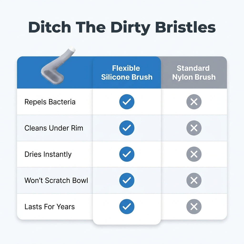 Silicone Toilet Brush - End of Smelly Brushes and Stained Toilet Bowls