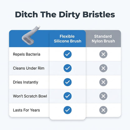 Silicone Toilet Brush - End of Smelly Brushes and Stained Toilet Bowls