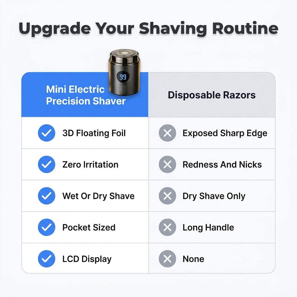 Mini Electric Precision Shaver — Smooth Face & Body Grooming Without Razor Nicks