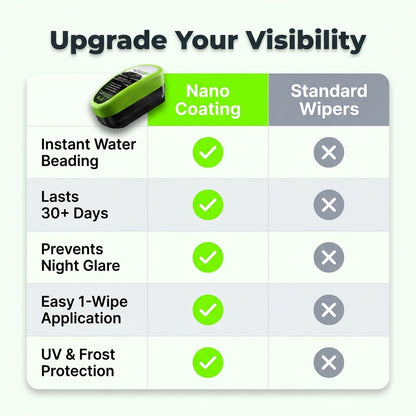 Hydrophobic Glass Protector — Clearer Driving Visibility In Rain & Fog