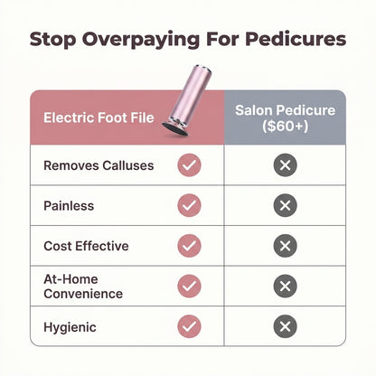Electric Foot File — Smooth Rough Heels Without Salon Visits
