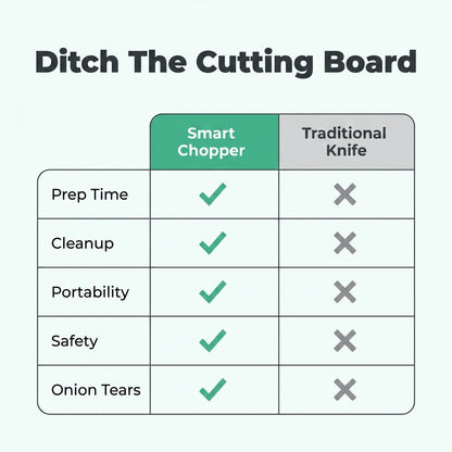 4-in-1 Kitchen Chopper — Chop, Mince & Prep In Seconds