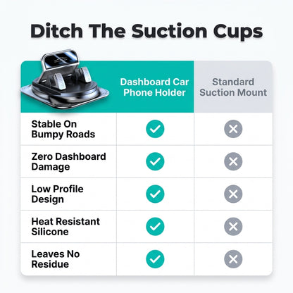 Dashboard Car Phone Mount — Hands-Free Viewing Without Vent Clips Or Suction Cups