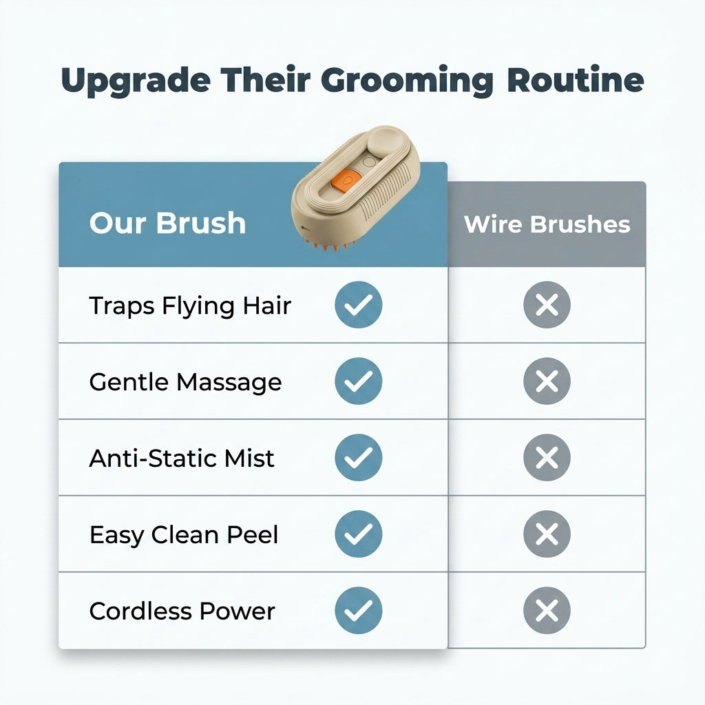 Pet Grooming Brush — Remove Loose Fur While Gently Massaging Your Pet