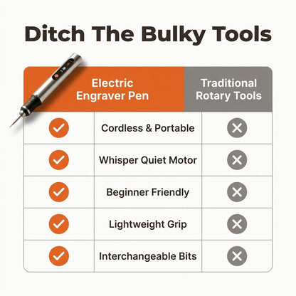 Cordless Engraving Pen — Personalise Everyday Items Without Bulky Engraving Tools