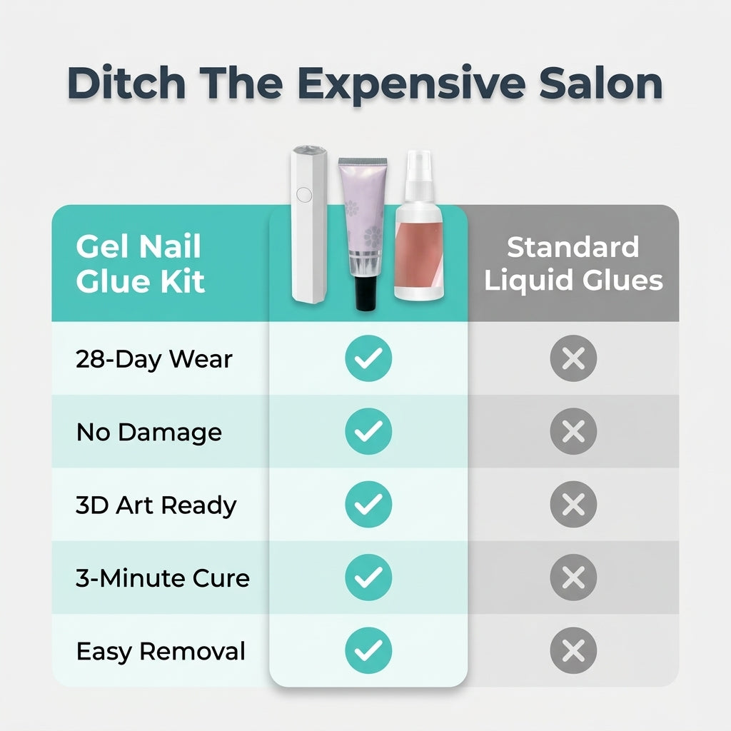 3-in-1 Gel Nail Glue Kit — Long-Lasting Press-On Nails Without Salon Appointments