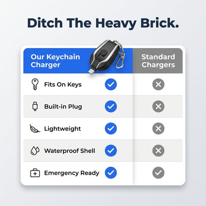 Keychain Mini Power Bank — Emergency Charging Without Bulky Cables